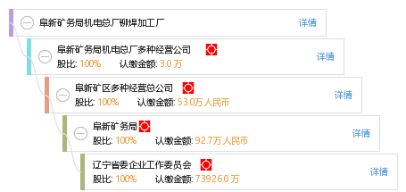 阜新矿务局最新消息全面解析