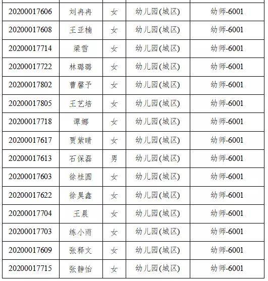 永城市2016年人事任免概览