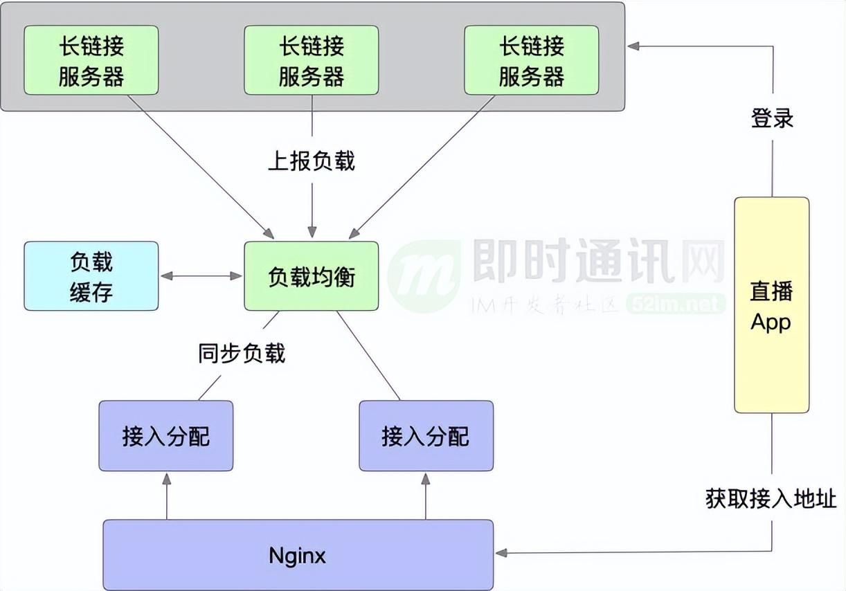 在线直播重塑社交互动新纪元