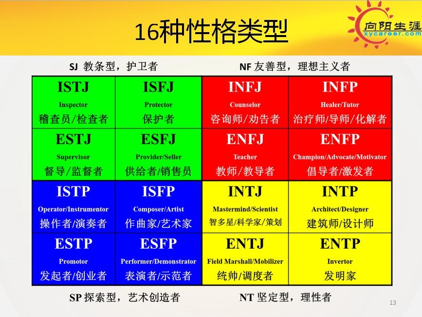 人格在线测试，探索自我与理解他人的新途径探索之旅