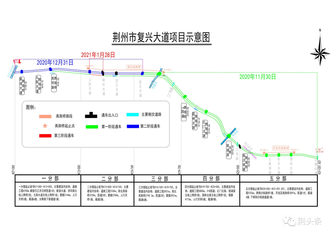 荆州快速路最新进展、影响及未来展望