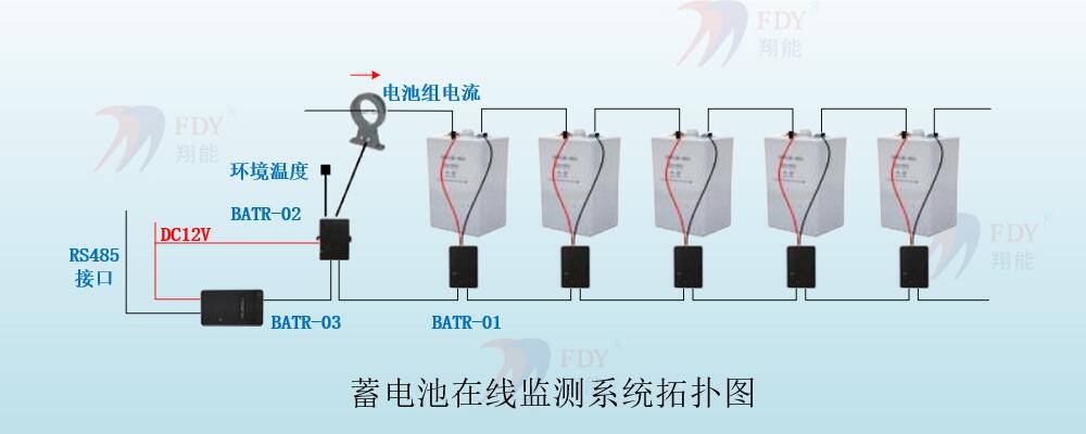 蓄电池在线监测装置，智能化管理与维护的新时代先锋