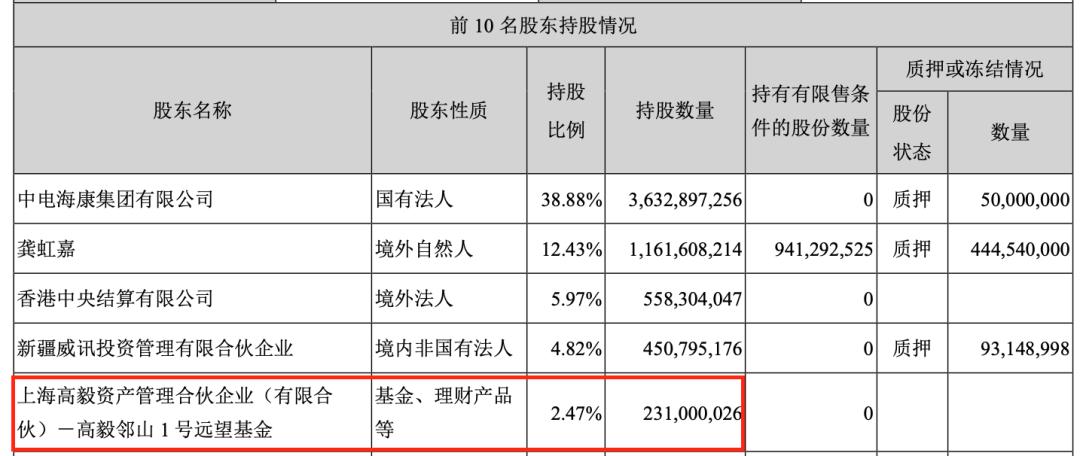 高毅私募最新持股动态解析